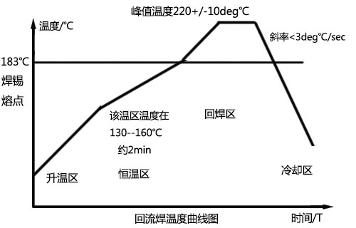 硬汉视频官网在线观看下载温度曲线图认识