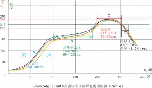 硬汉视频官网在线观看下载SMT工艺核心硬汉视频官方入口APP-硬汉视频在线观看手机版硬汉视频官网在线观看下载
