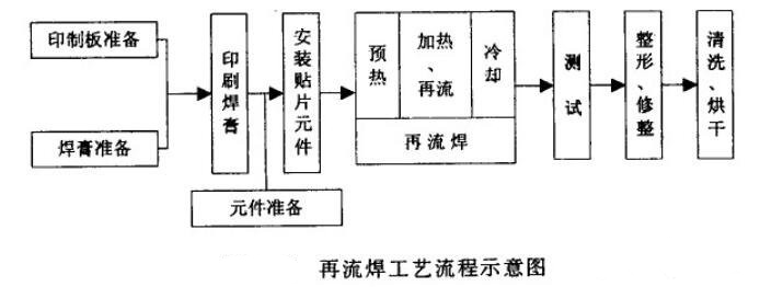 波峰焊和硬汉视频官网在线观看下载的工艺流程
