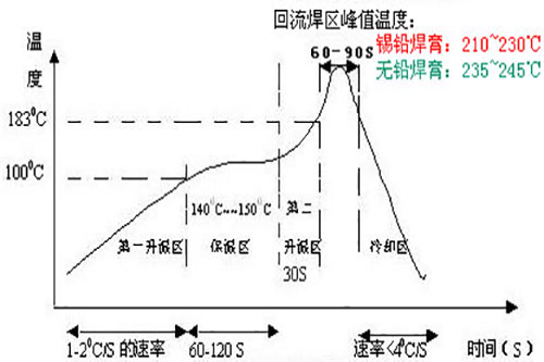 无铅硬汉视频官网在线观看下载的温度曲线图